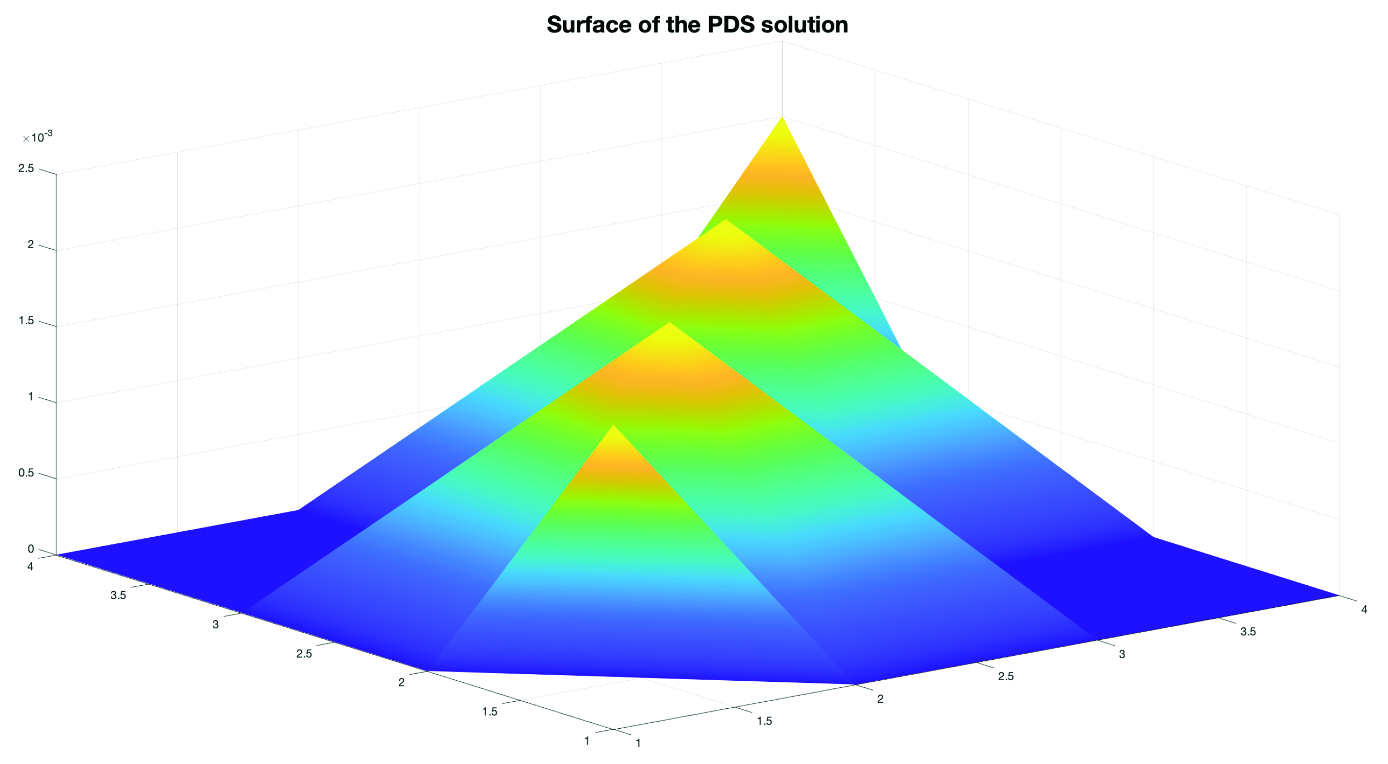 Symmetry 13 00993 g002