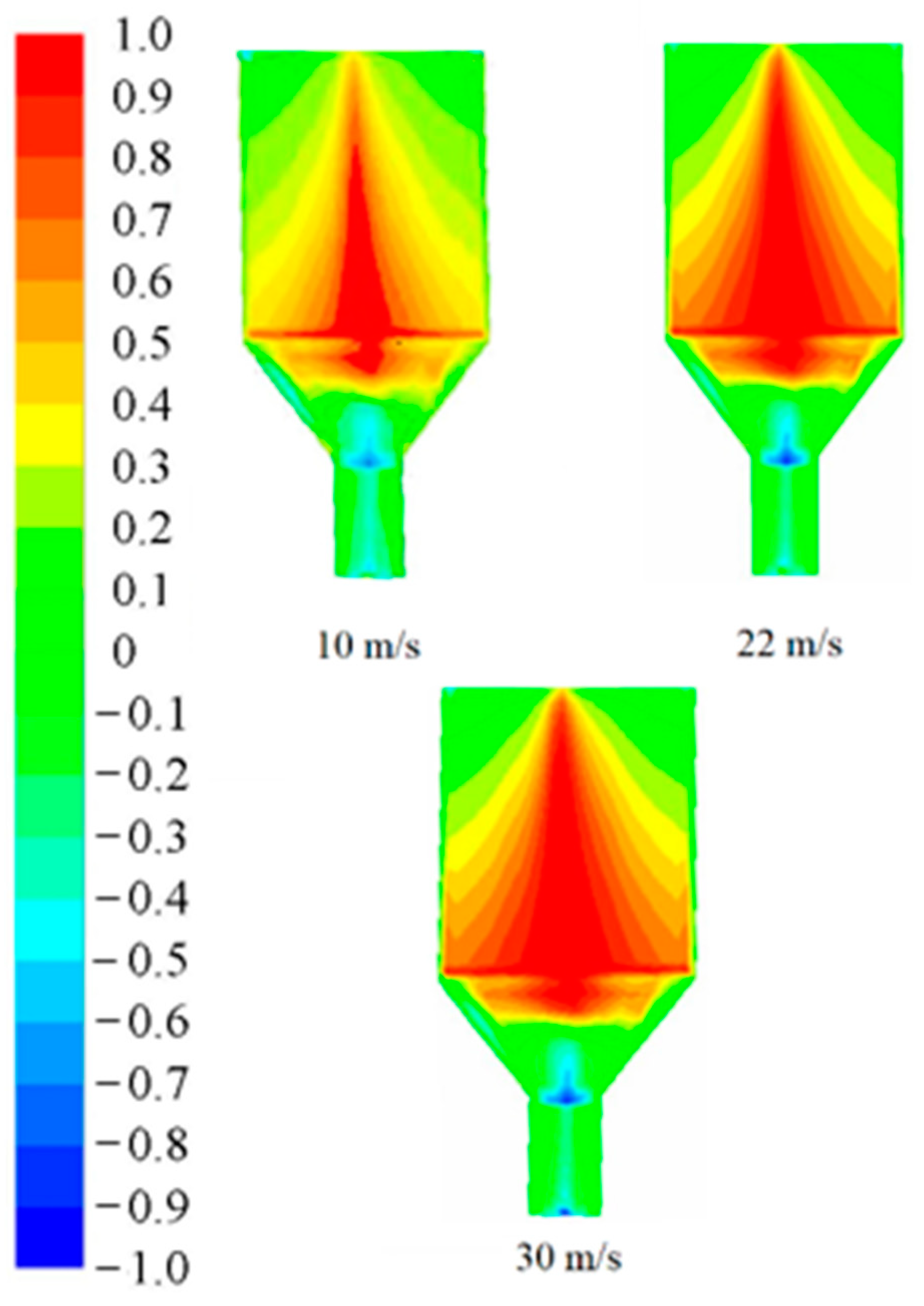 Symmetry 13 00995 g010