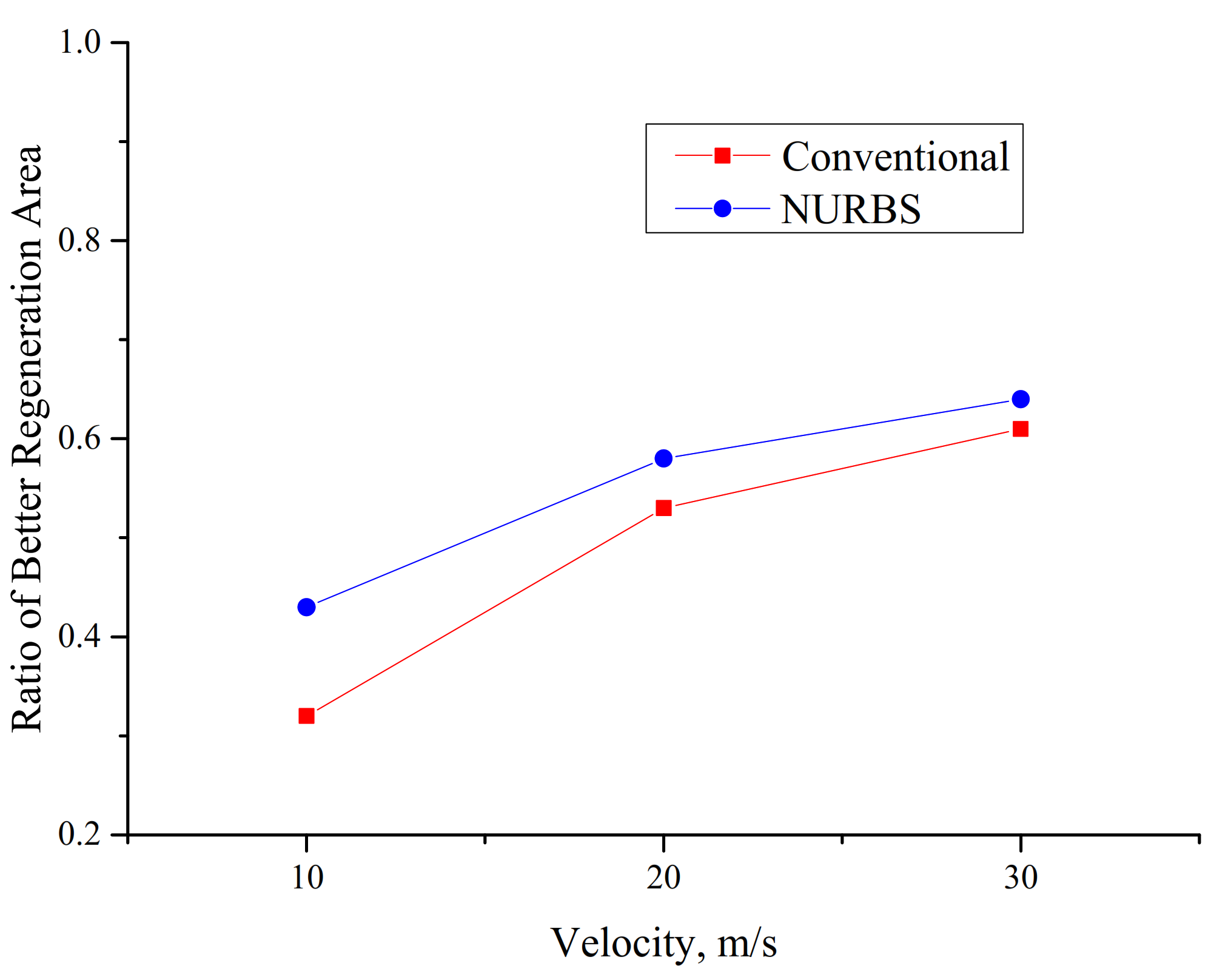 Symmetry 13 00995 g011