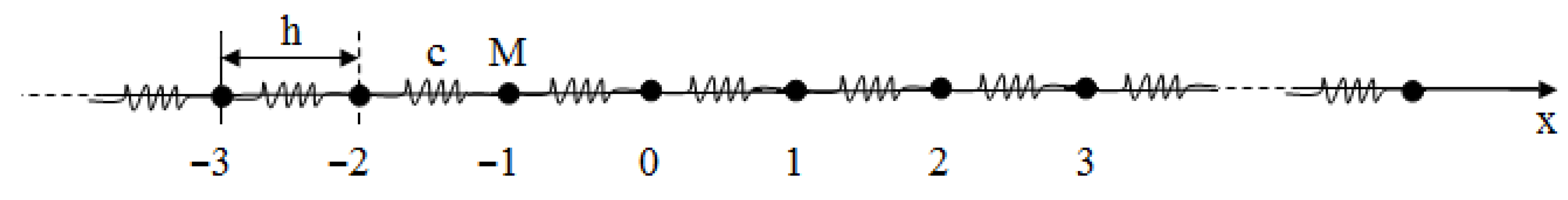 Symmetry 13 01008 g001