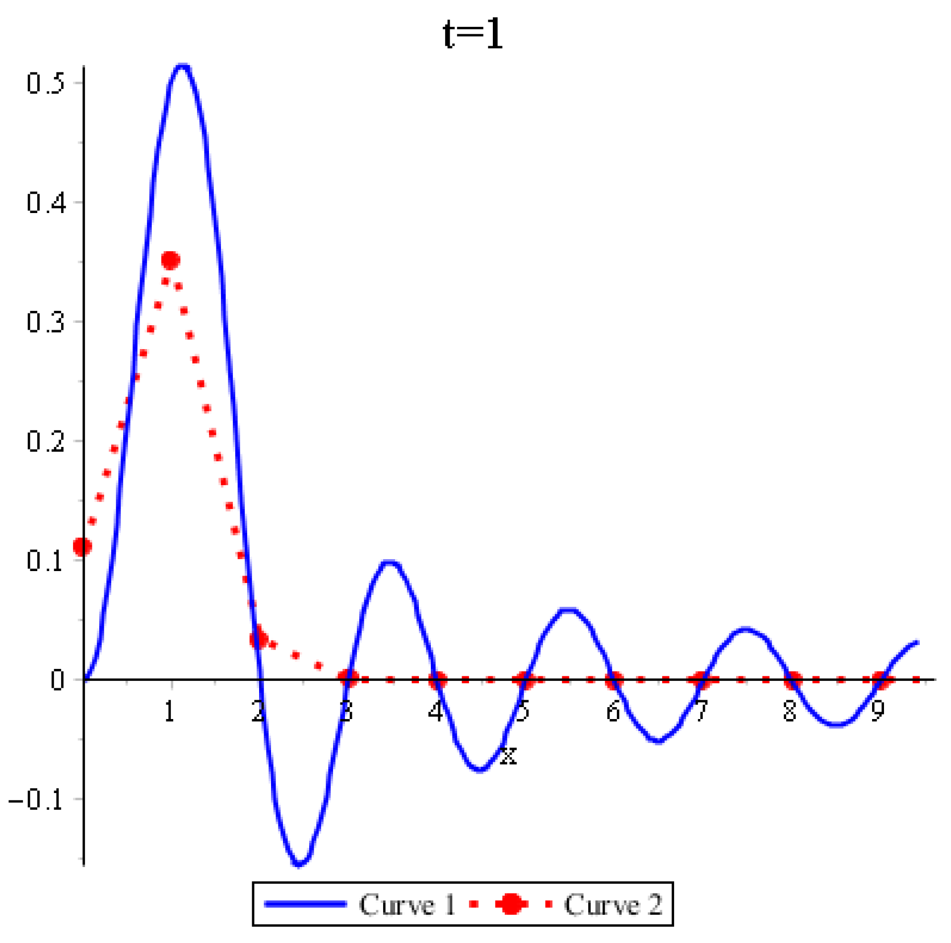 Symmetry 13 01008 g002