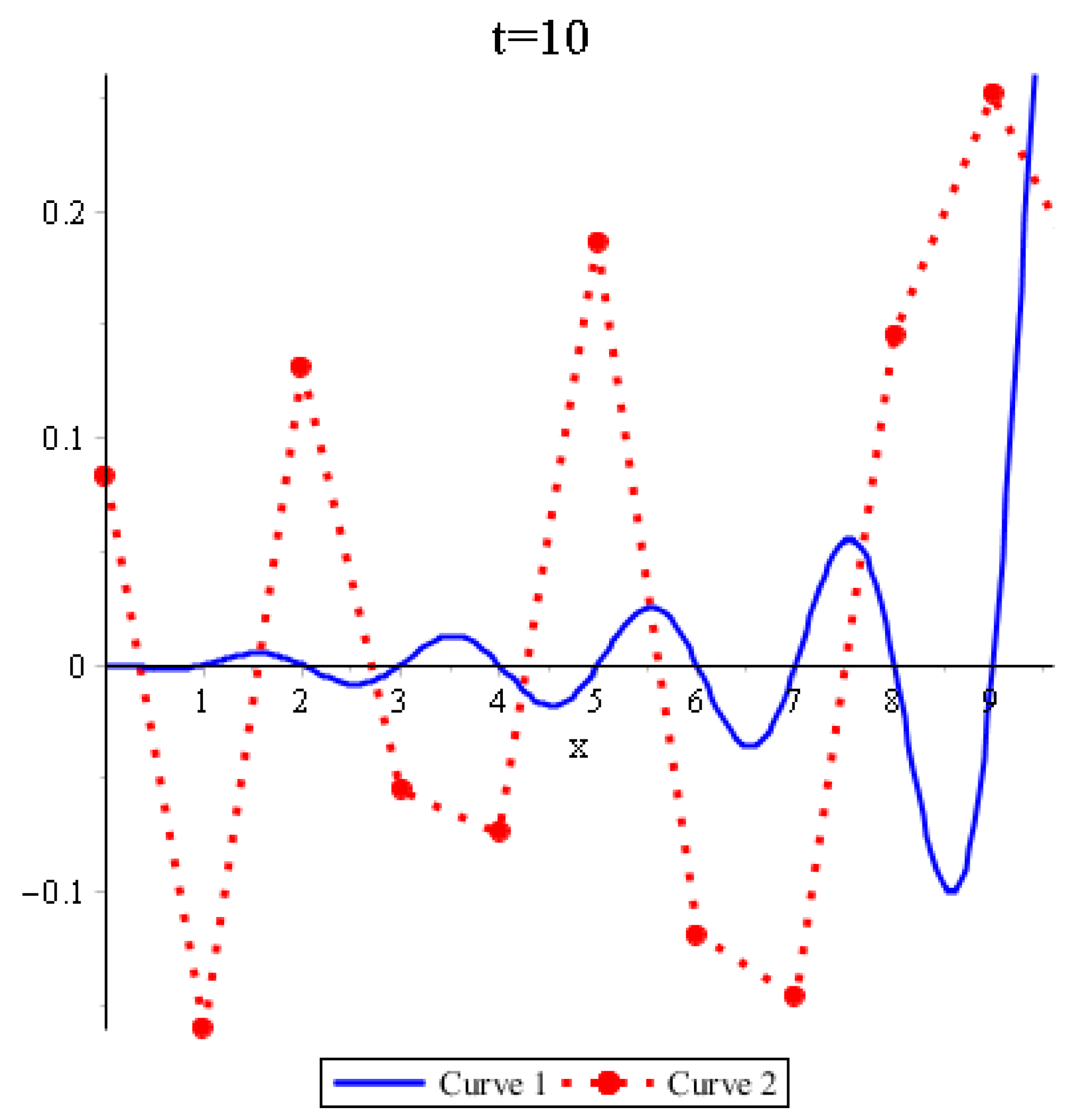 Symmetry 13 01008 g003