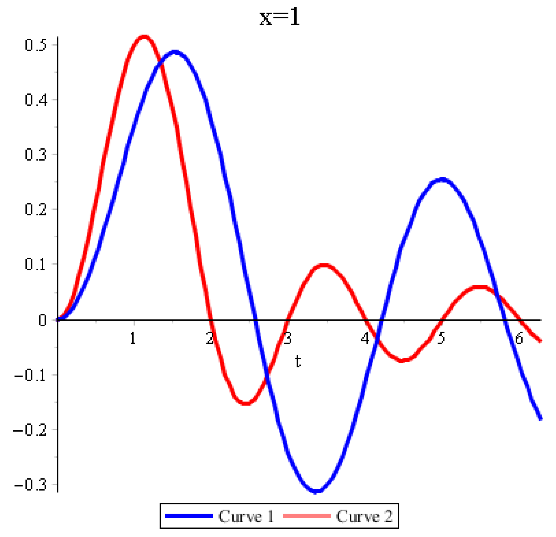 Symmetry 13 01008 g004