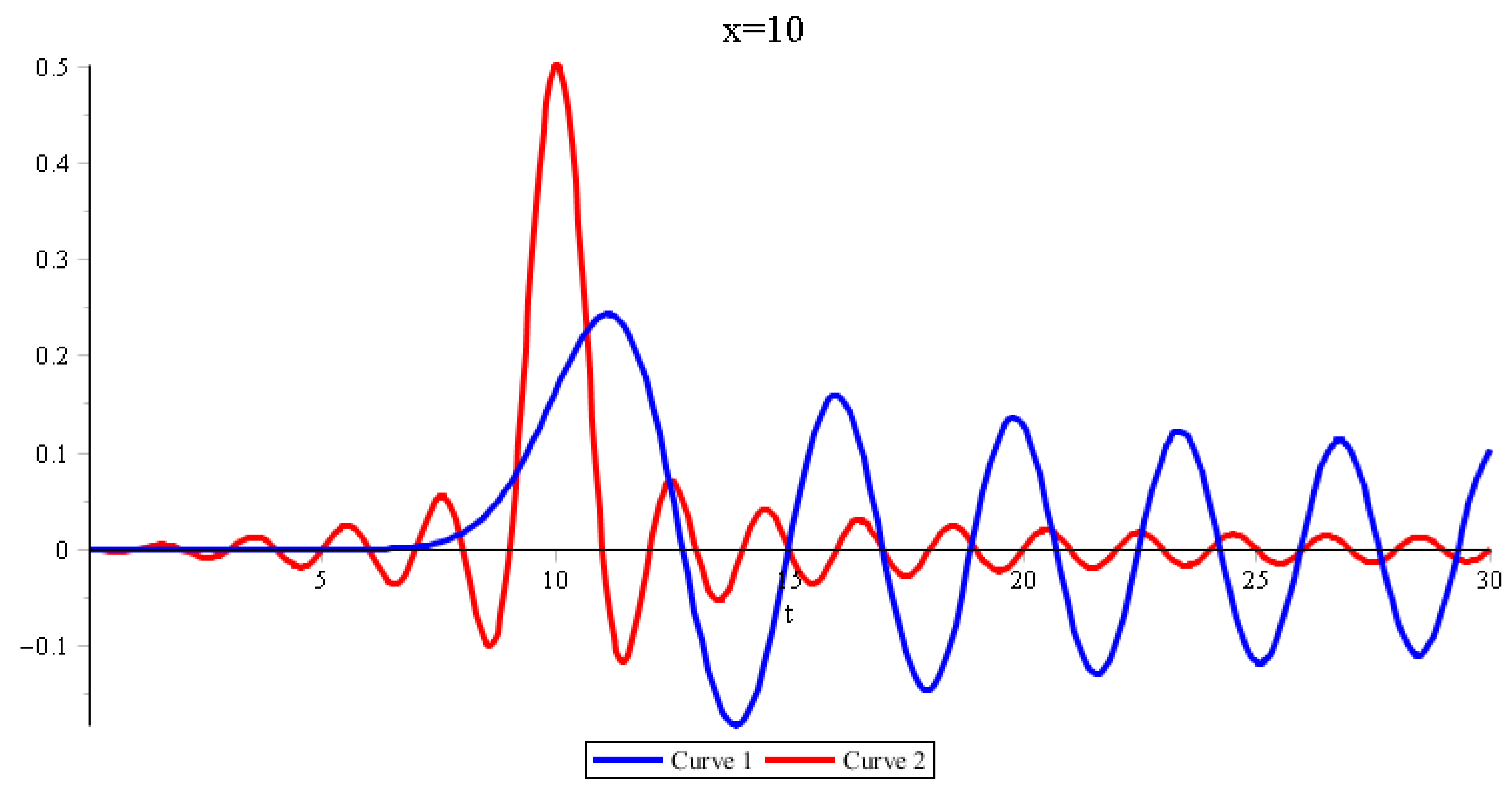 Symmetry 13 01008 g005