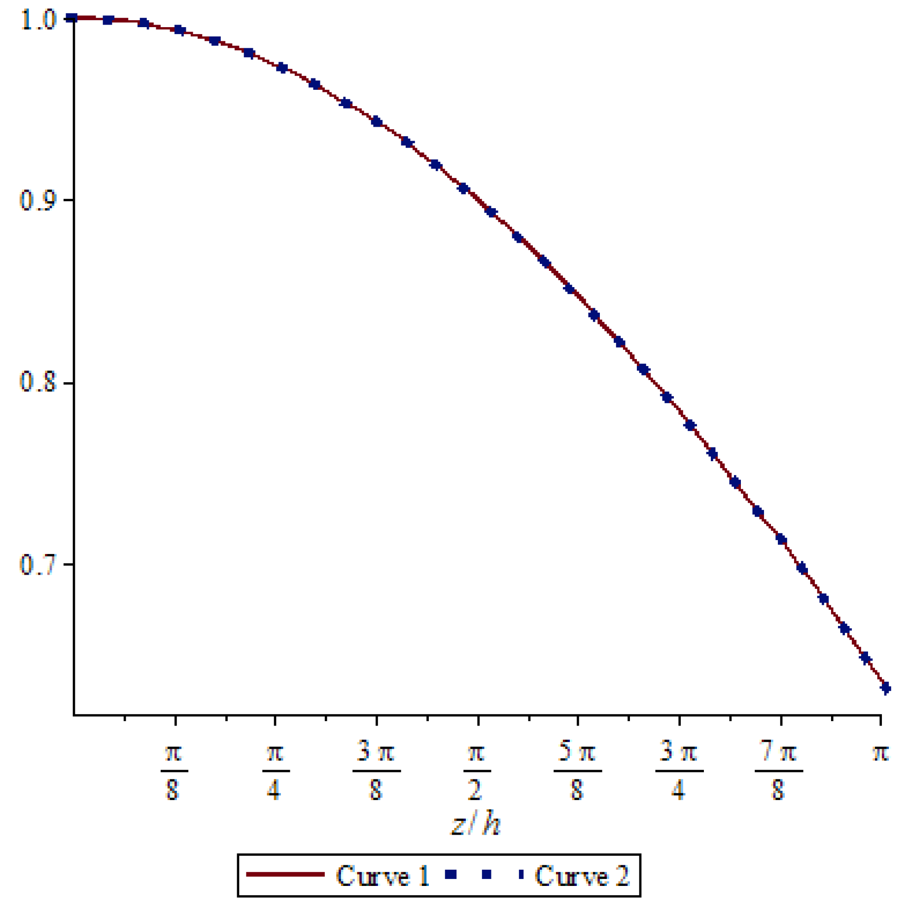 Symmetry 13 01008 g006