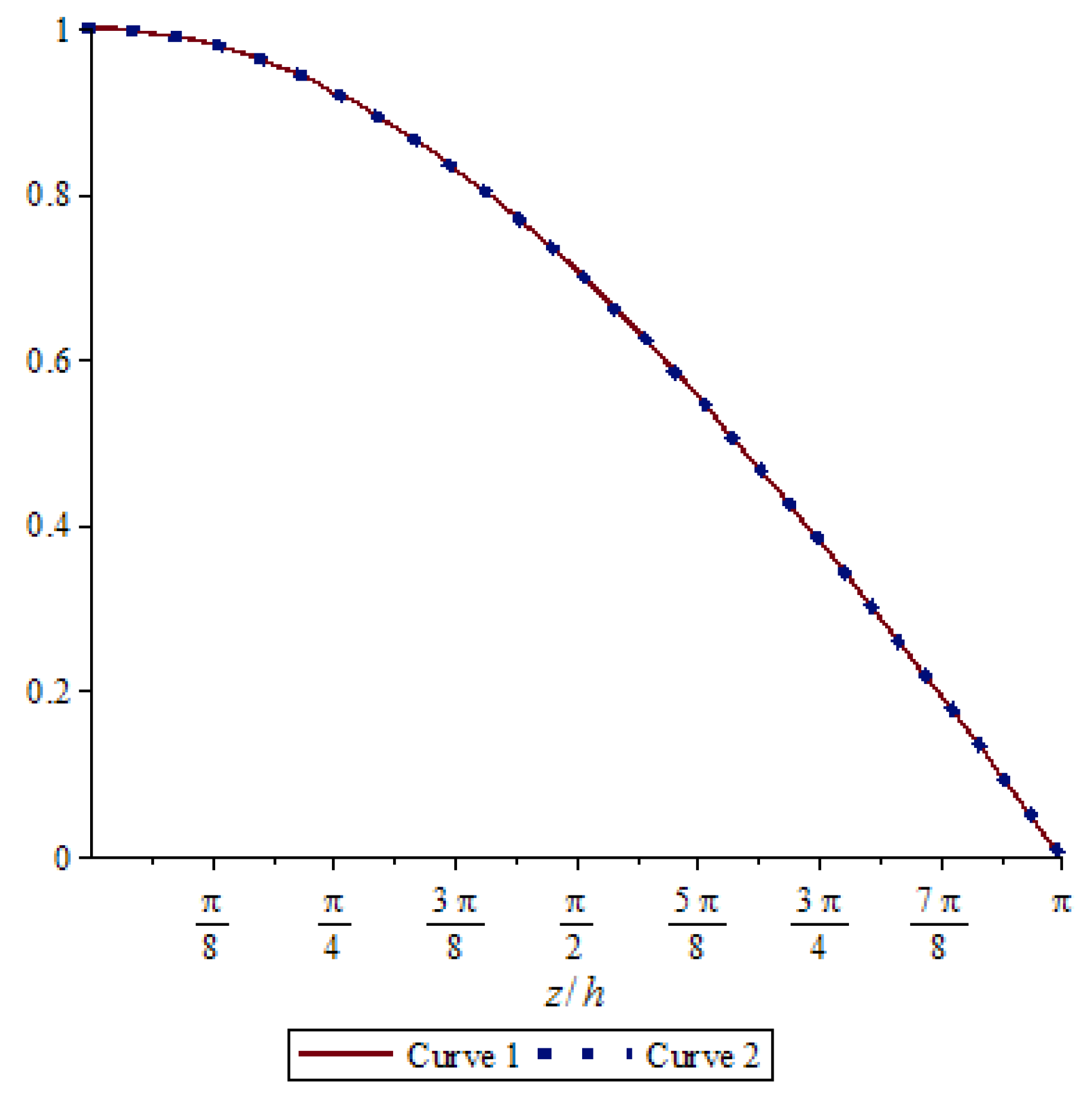 Symmetry 13 01008 g007