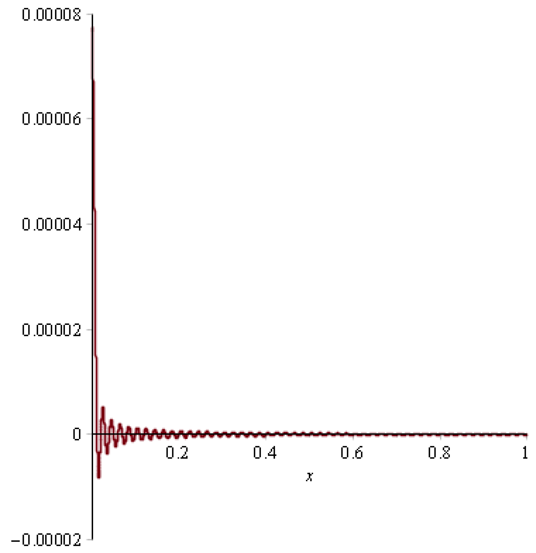 Symmetry 13 01008 g009