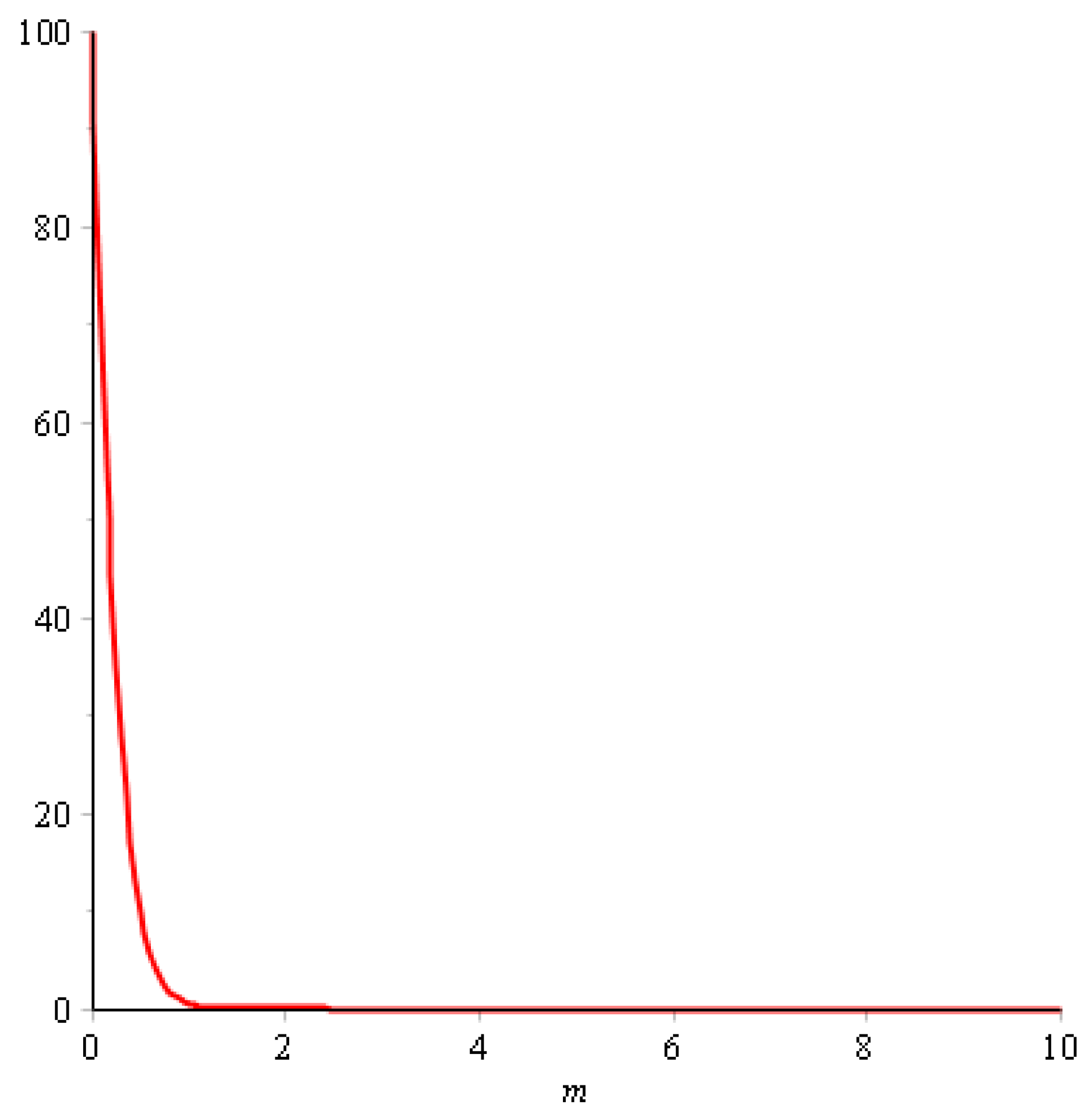 Symmetry 13 01008 g010