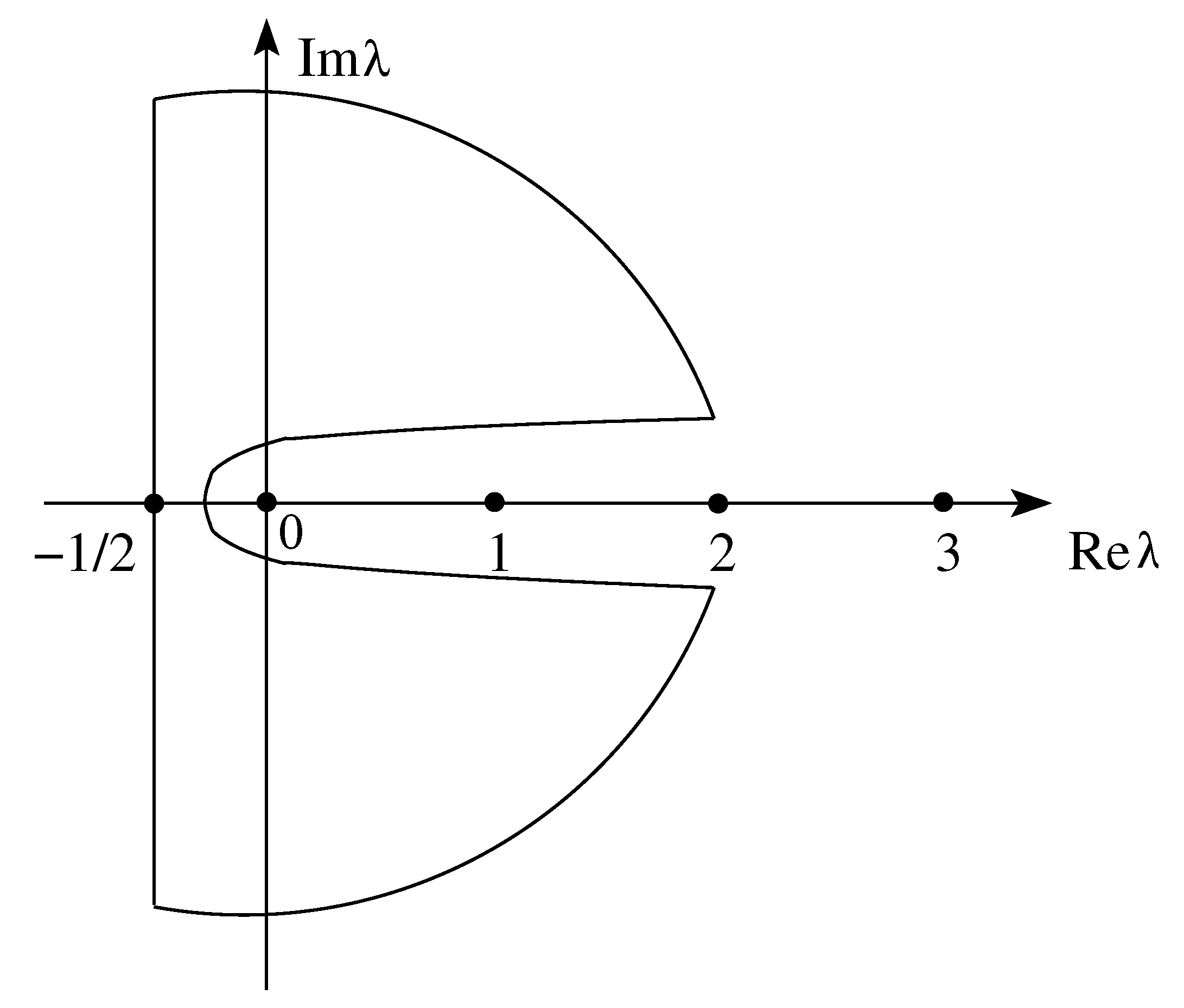 Symmetry 13 01009 g004