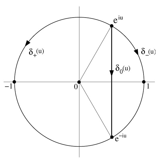 Symmetry 13 01009 g0a1