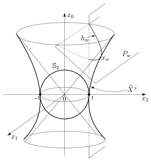 Symmetry 13 01009 g0a2