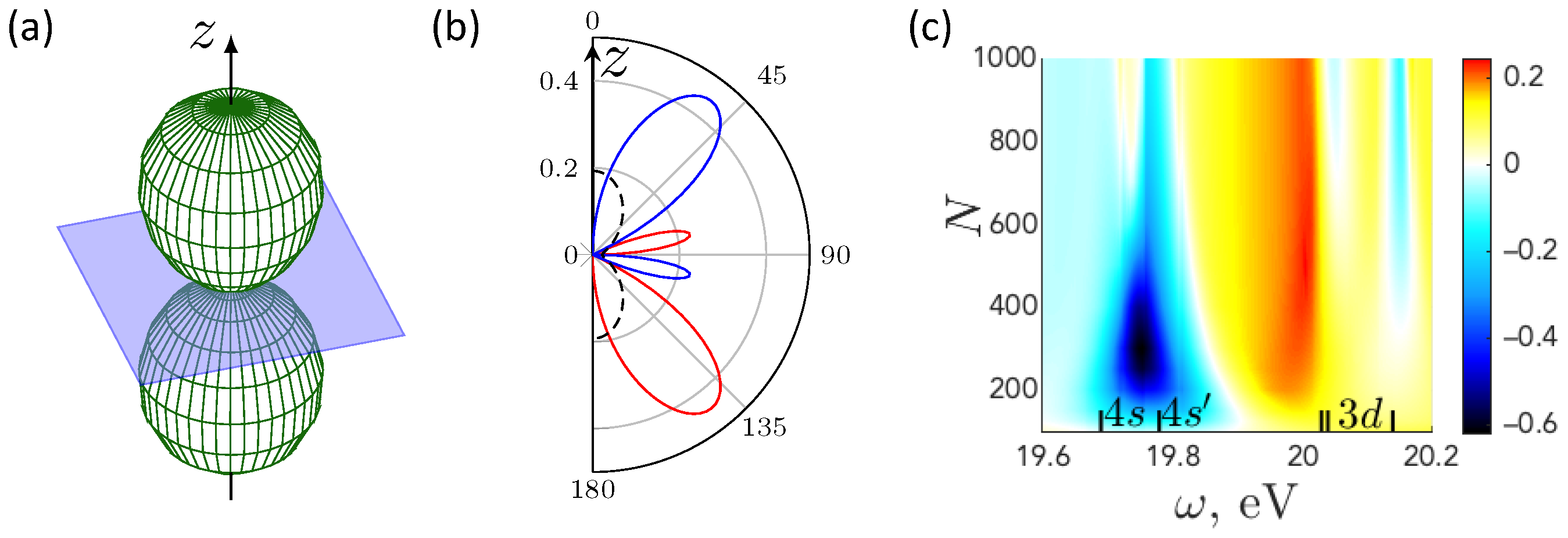 Symmetry 13 01015 g003