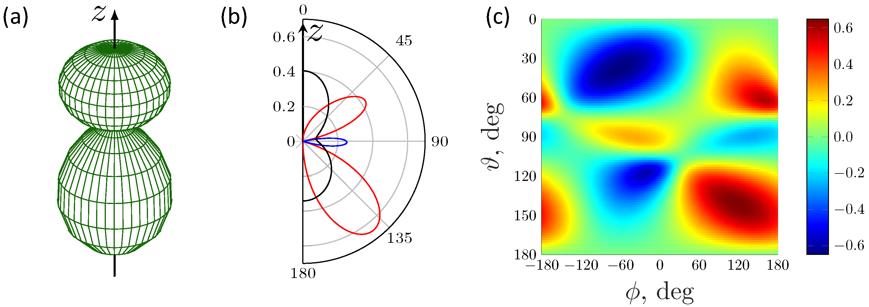 Symmetry 13 01015 g004