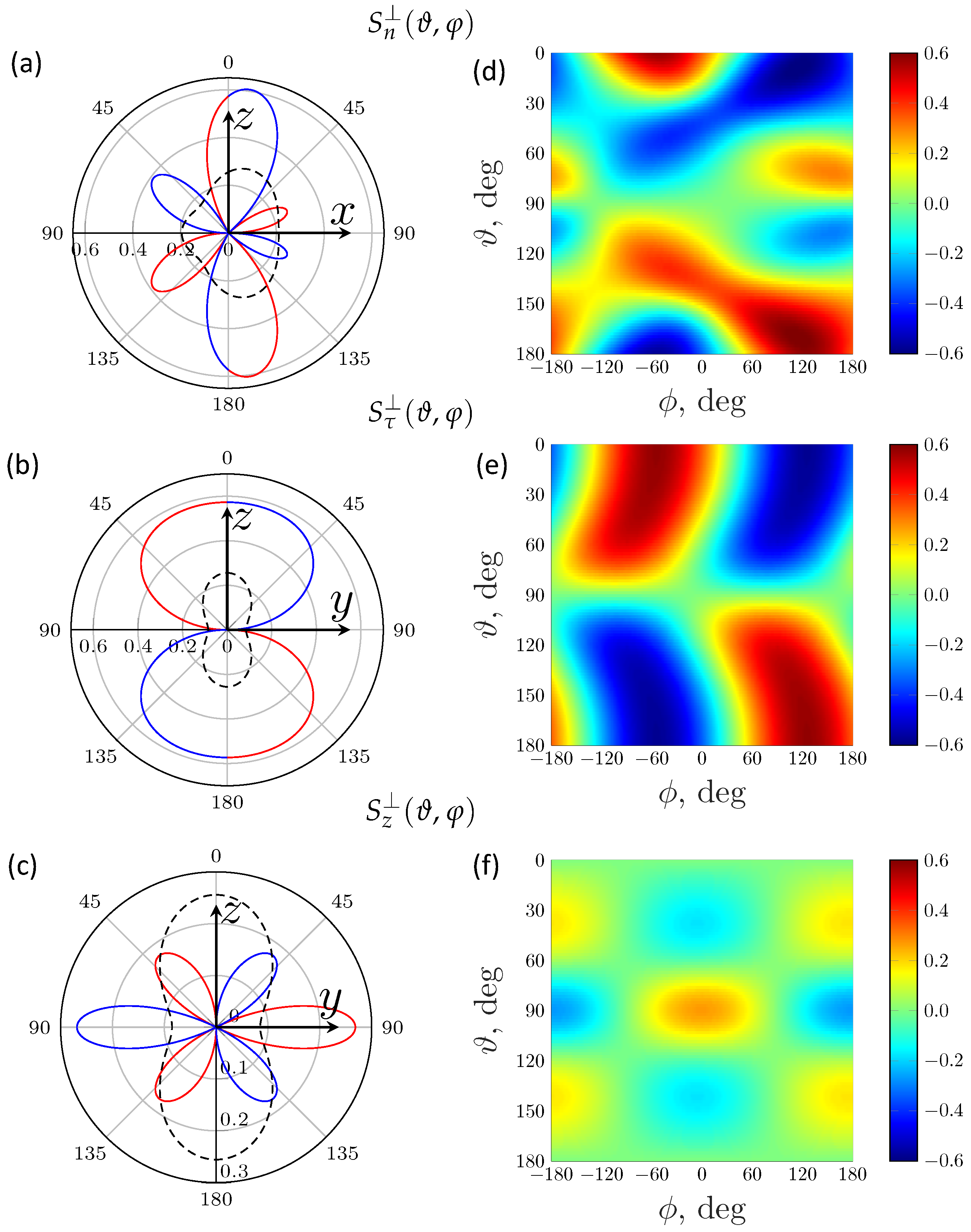 Symmetry 13 01015 g006