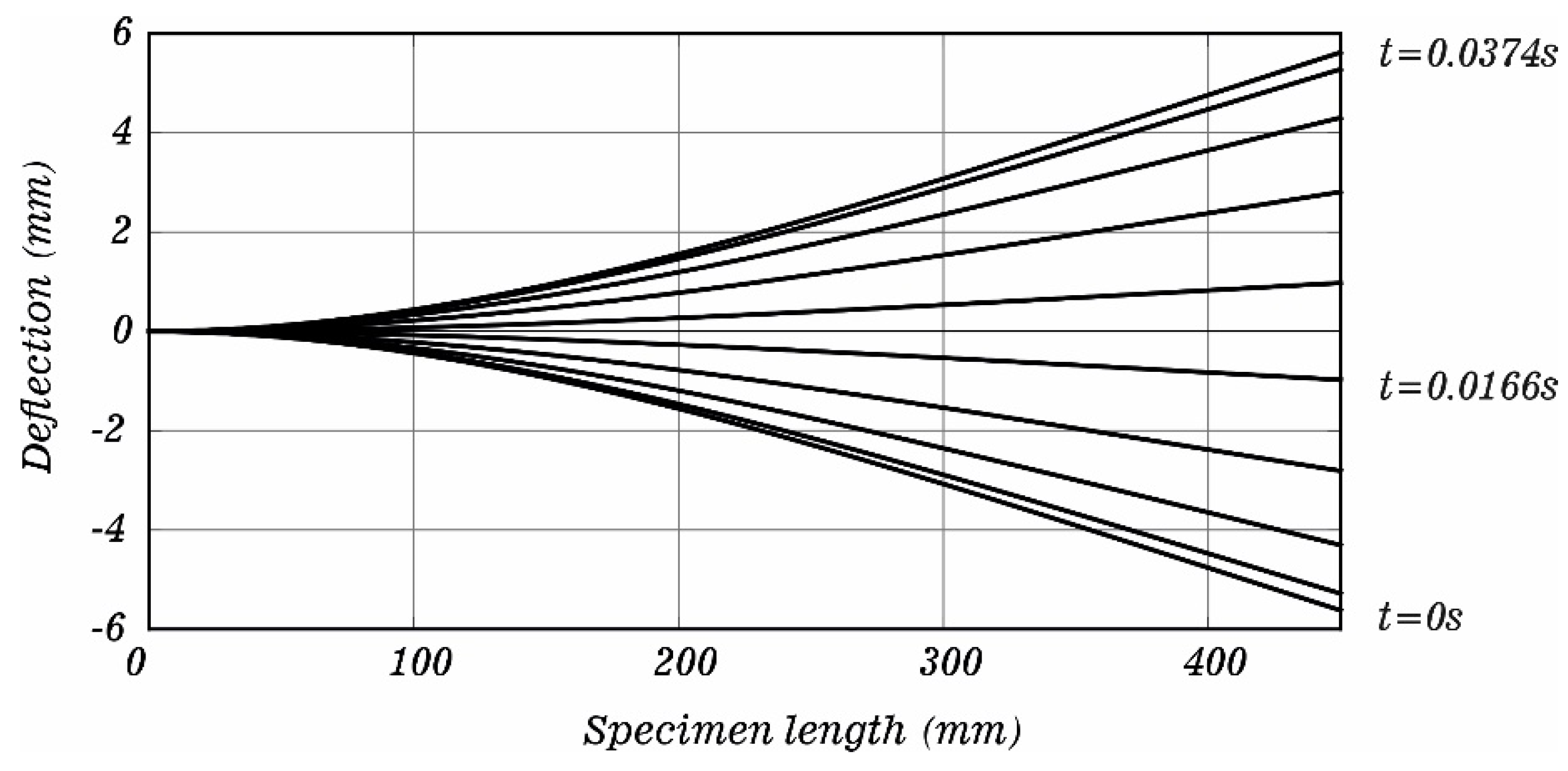 Symmetry 13 01017 g004 Symmetry 13 01017 g004