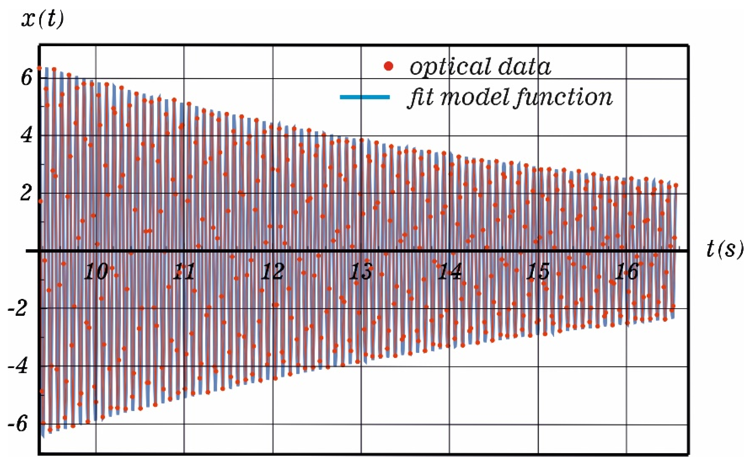 Symmetry 13 01017 g006 Symmetry 13 01017 g006