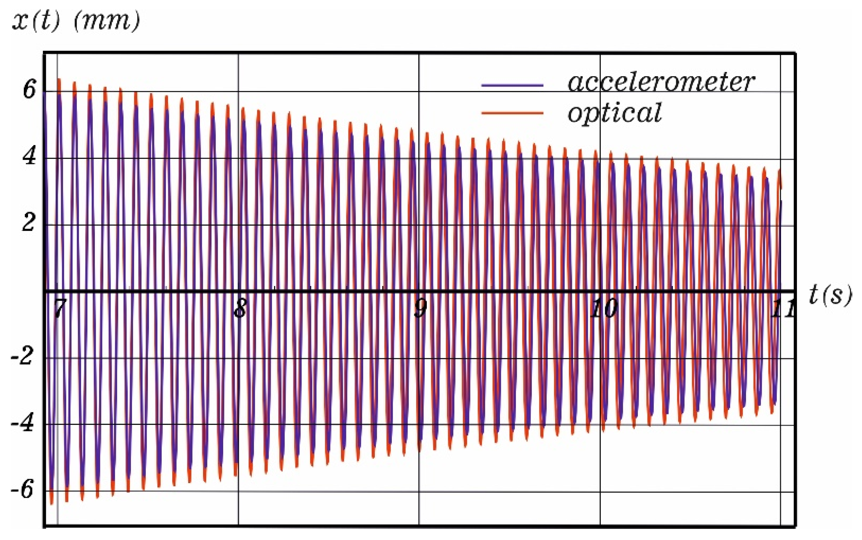 Symmetry 13 01017 g008 Symmetry 13 01017 g008