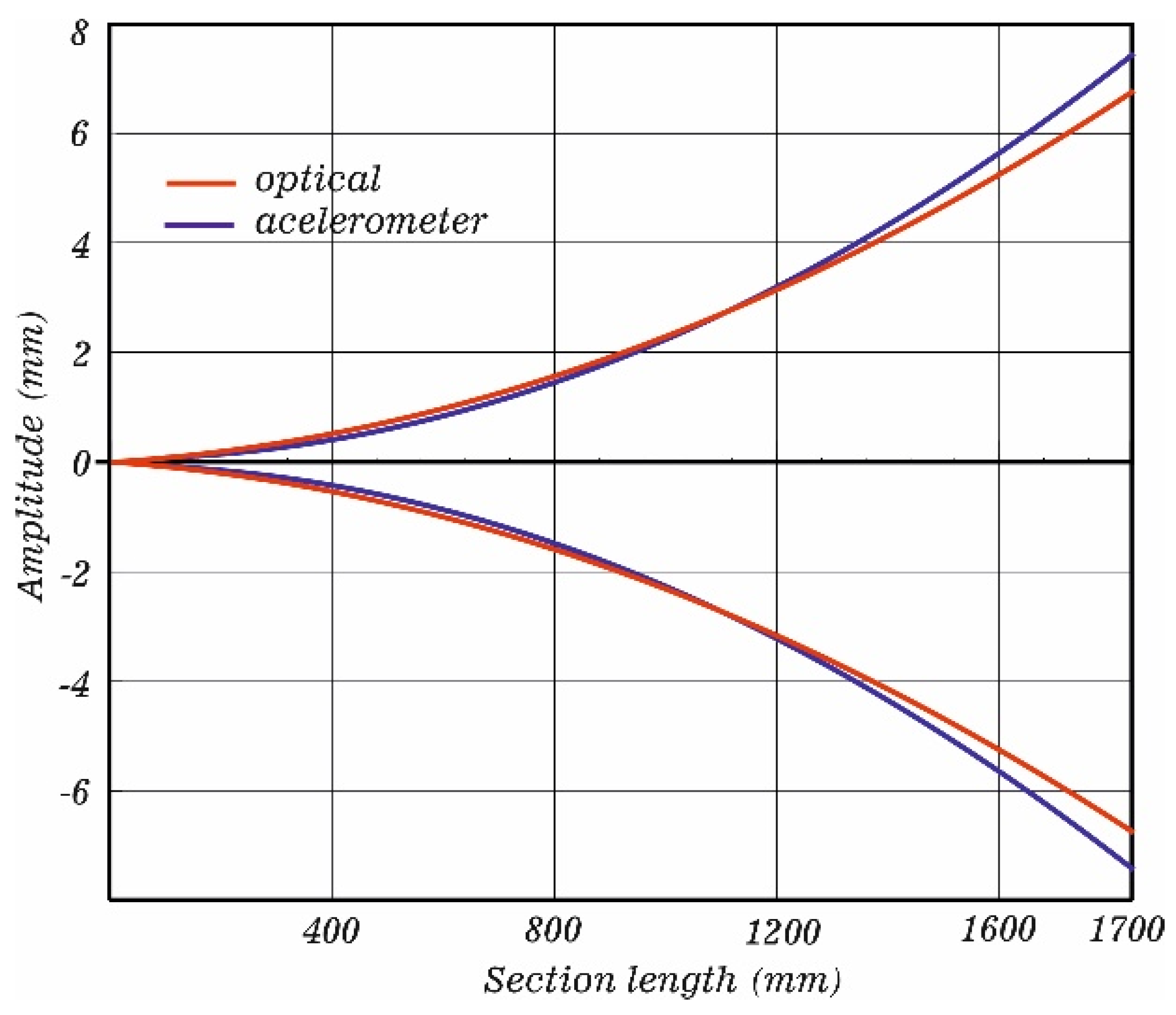 Symmetry 13 01017 g010 Symmetry 13 01017 g010