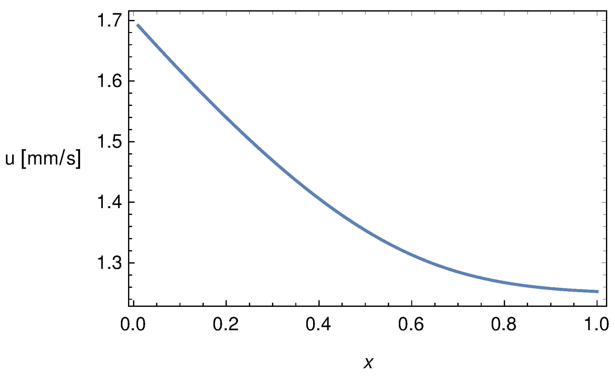 Symmetry 13 01020 g005