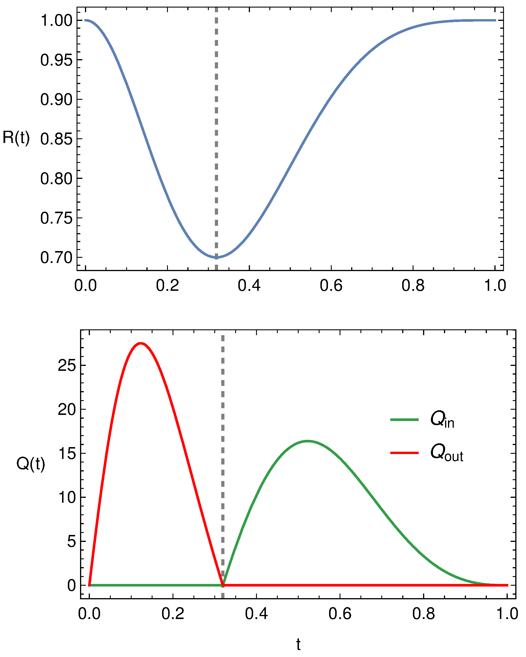 Symmetry 13 01020 g007