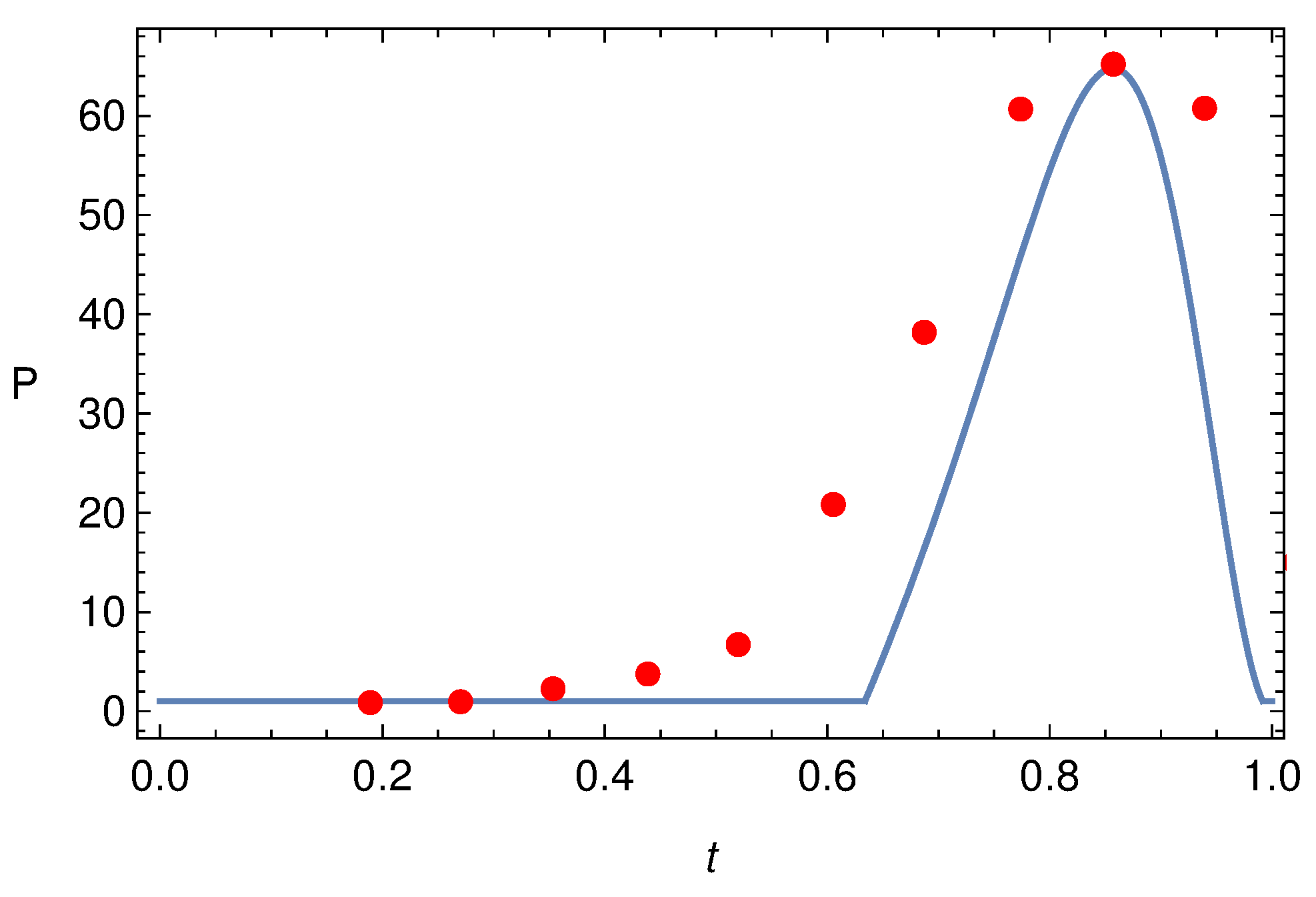 Symmetry 13 01020 g010