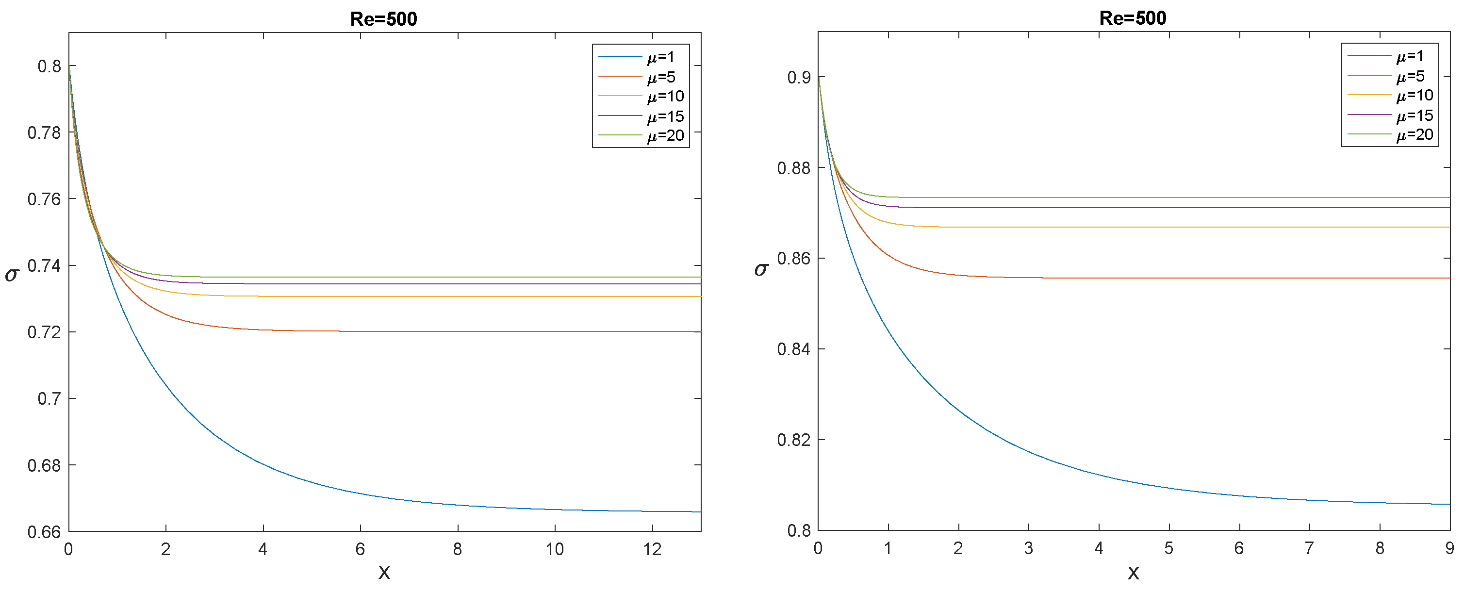 Symmetry 13 01020 g015