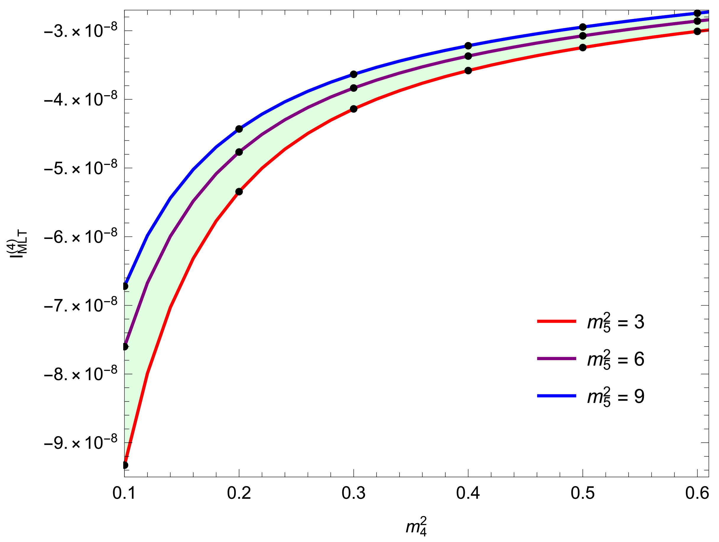 Symmetry 13 01029 g010