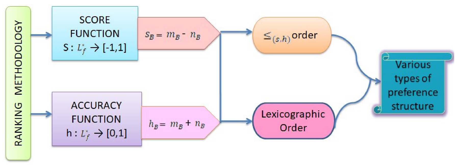Symmetry 13 01030 g001