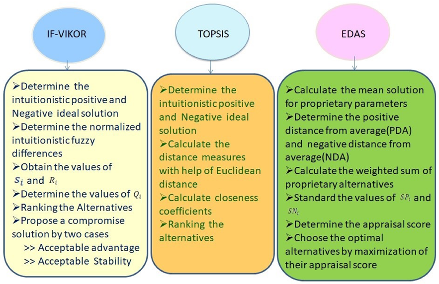 Symmetry 13 01030 g006