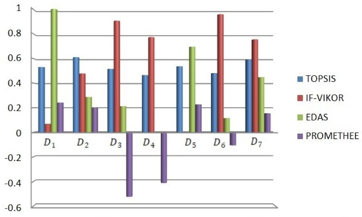Symmetry 13 01030 g007