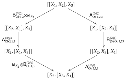 Symmetry 13 01038 i010