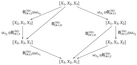 Symmetry 13 01038 i011