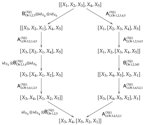 Symmetry 13 01038 i013