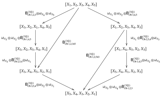 Symmetry 13 01038 i014