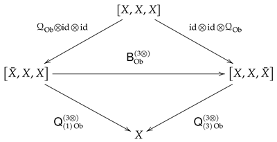Symmetry 13 01038 i016