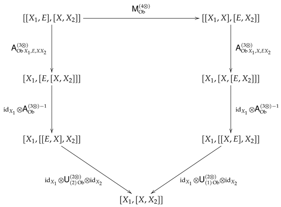 Symmetry 13 01038 i018