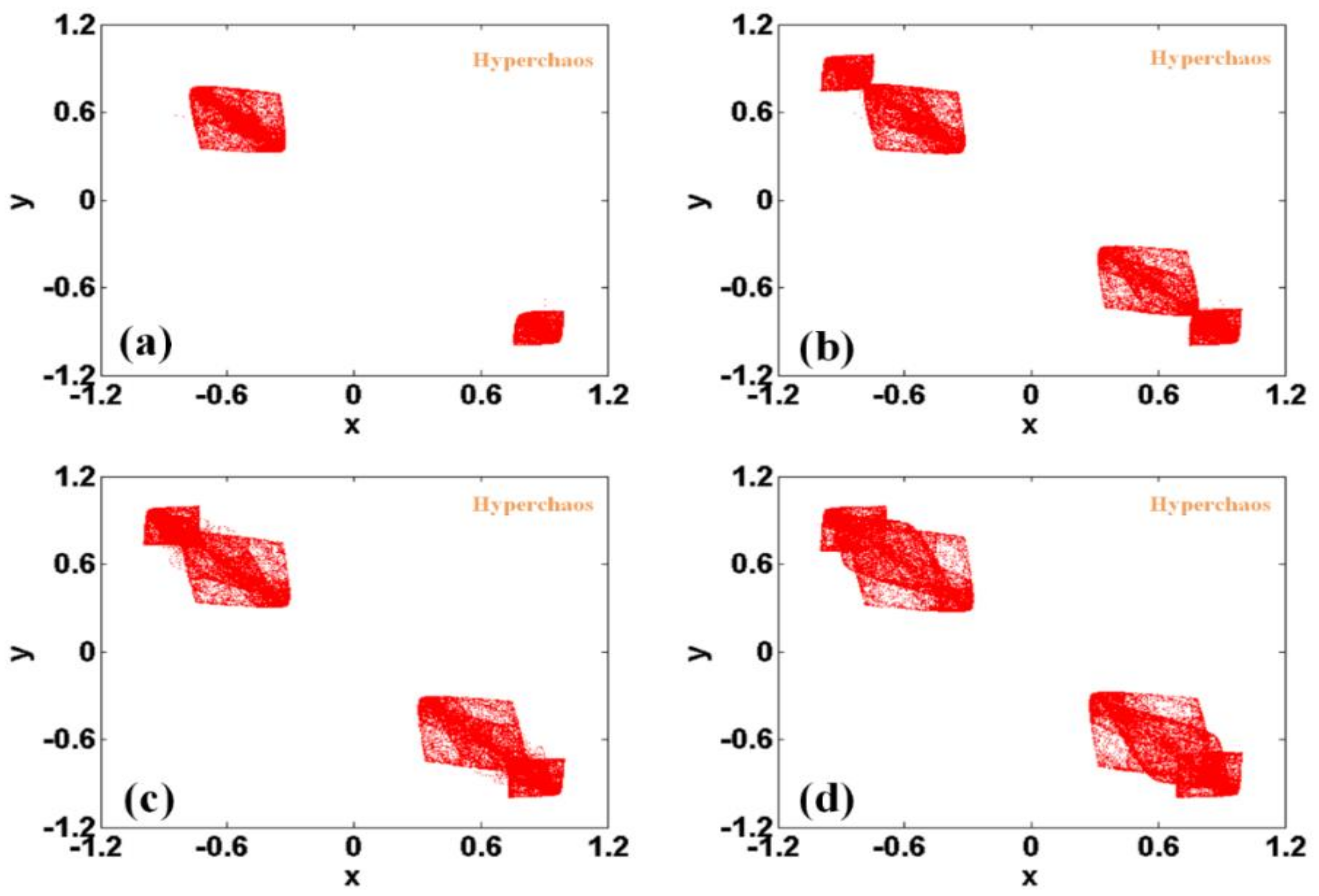 Symmetry 13 01039 g002