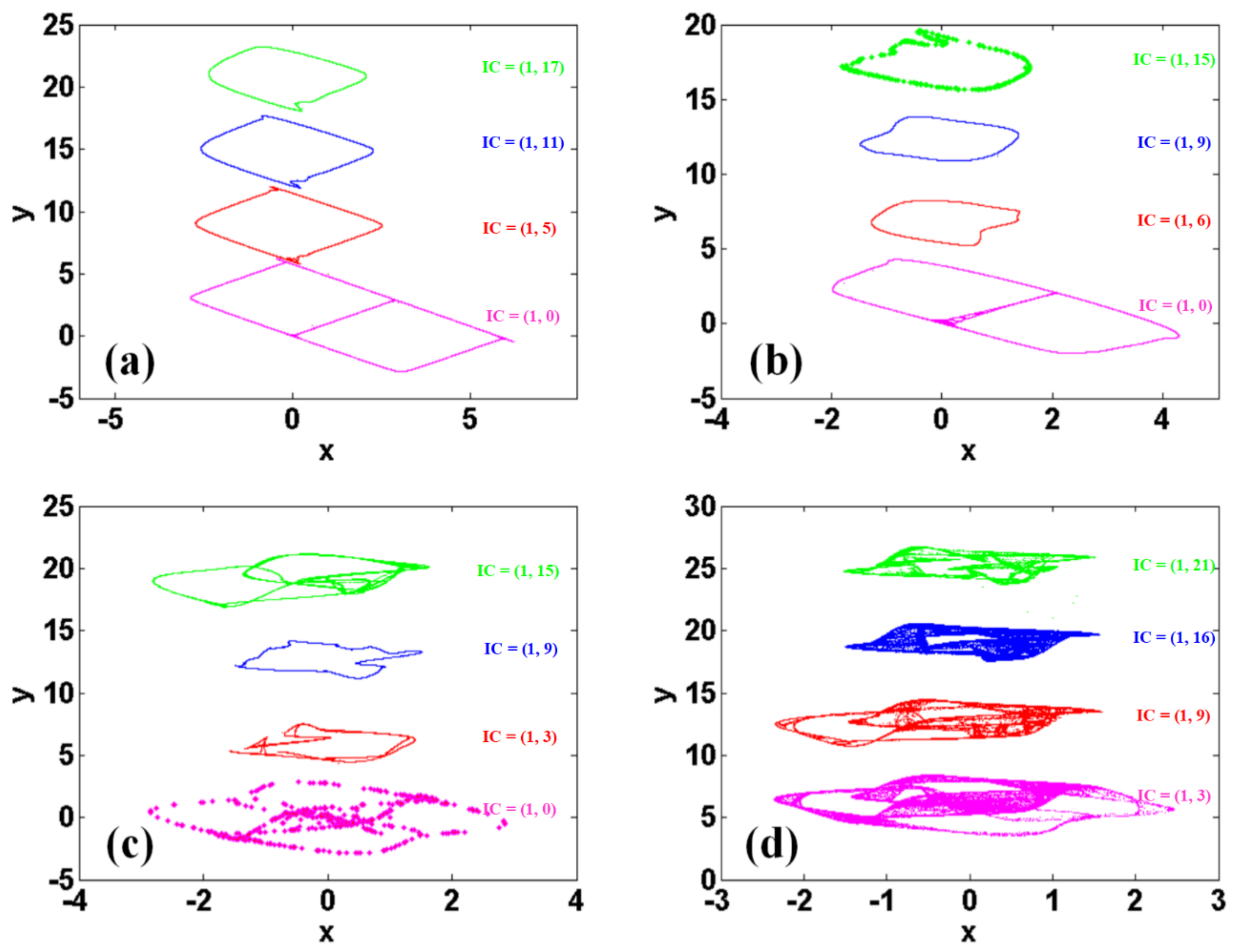 Symmetry 13 01039 g006