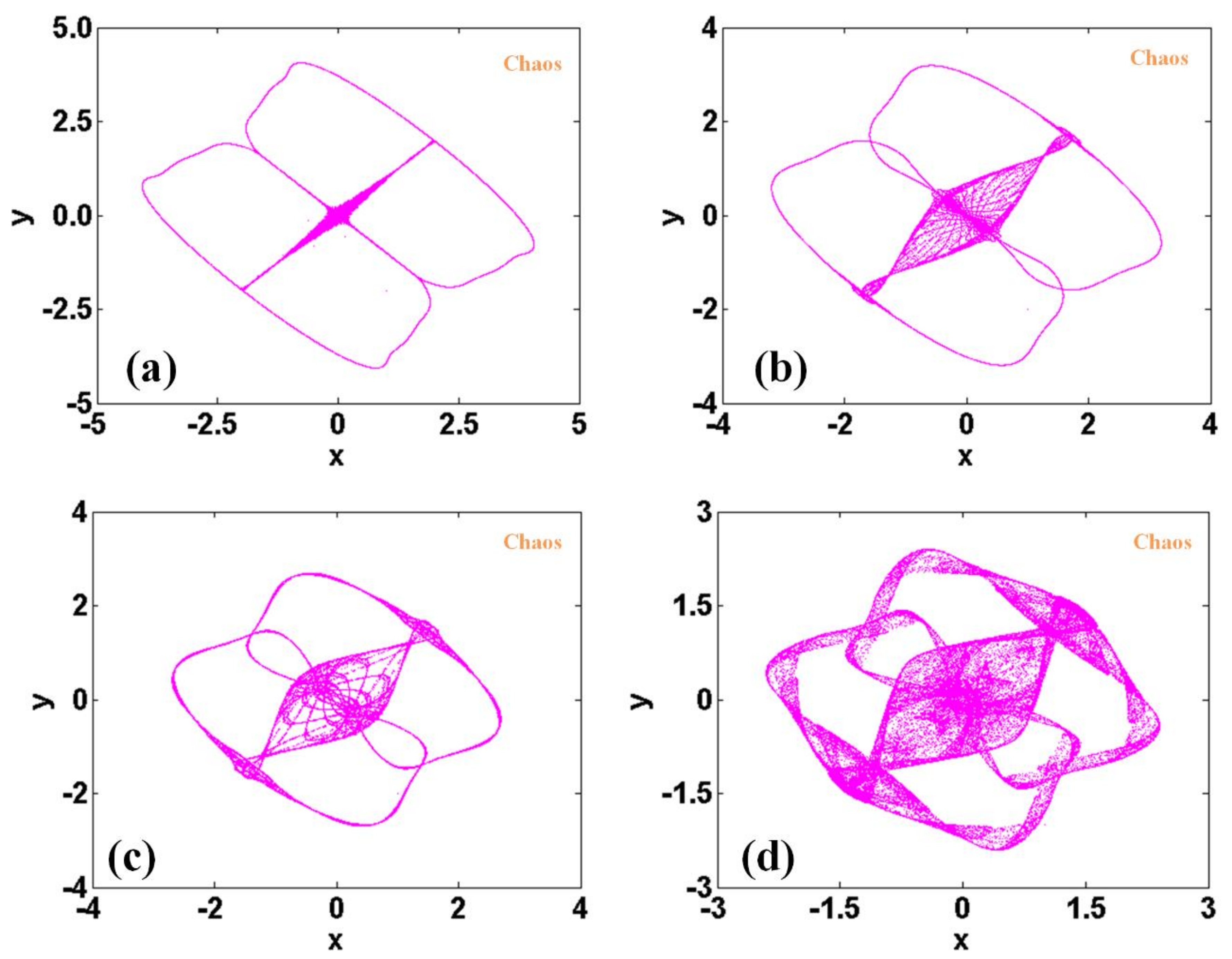 Symmetry 13 01039 g007