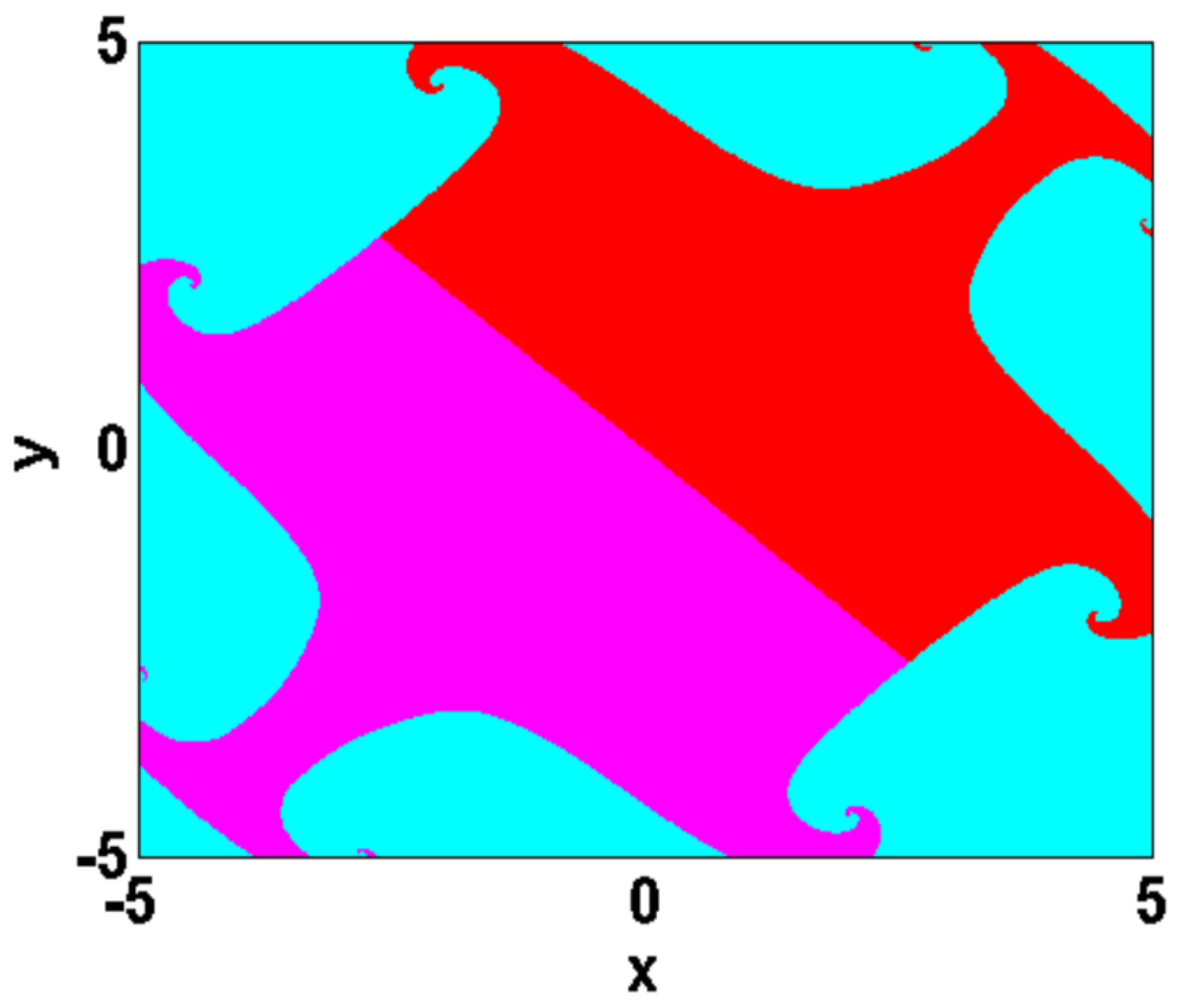 Symmetry 13 01039 g011