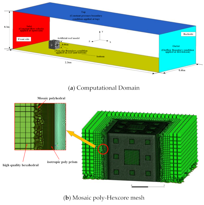 Symmetry 13 01040 g003 Symmetry 13 01040 g003