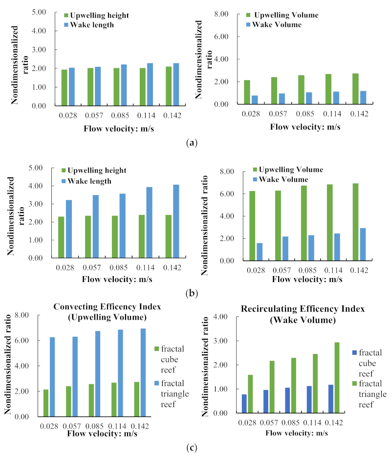Symmetry 13 01040 g011 Symmetry 13 01040 g011
