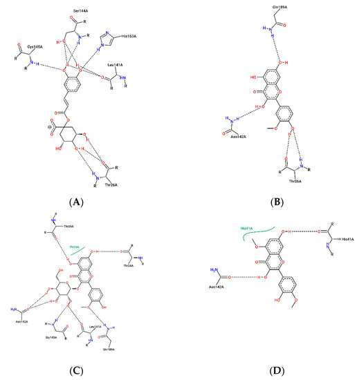 Symmetry 13 01041 g004