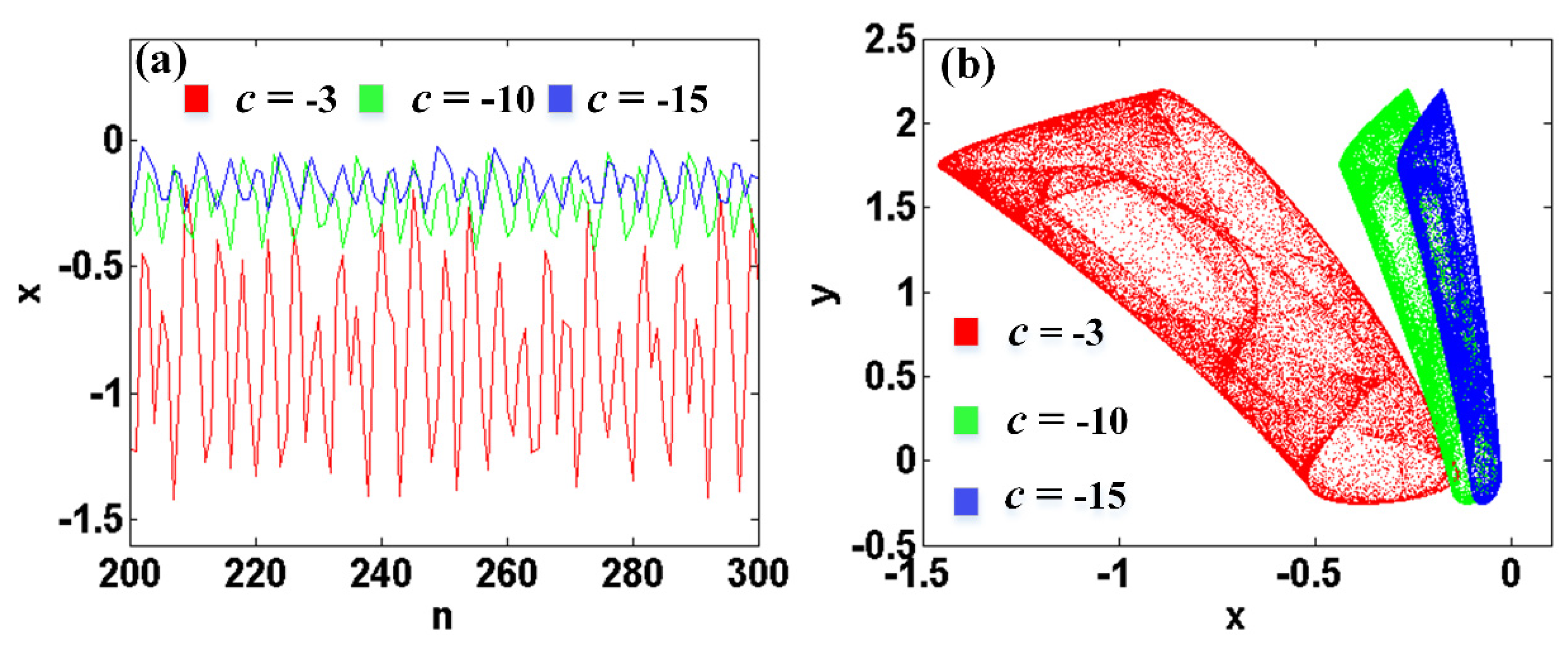 Symmetry 13 01047 g006