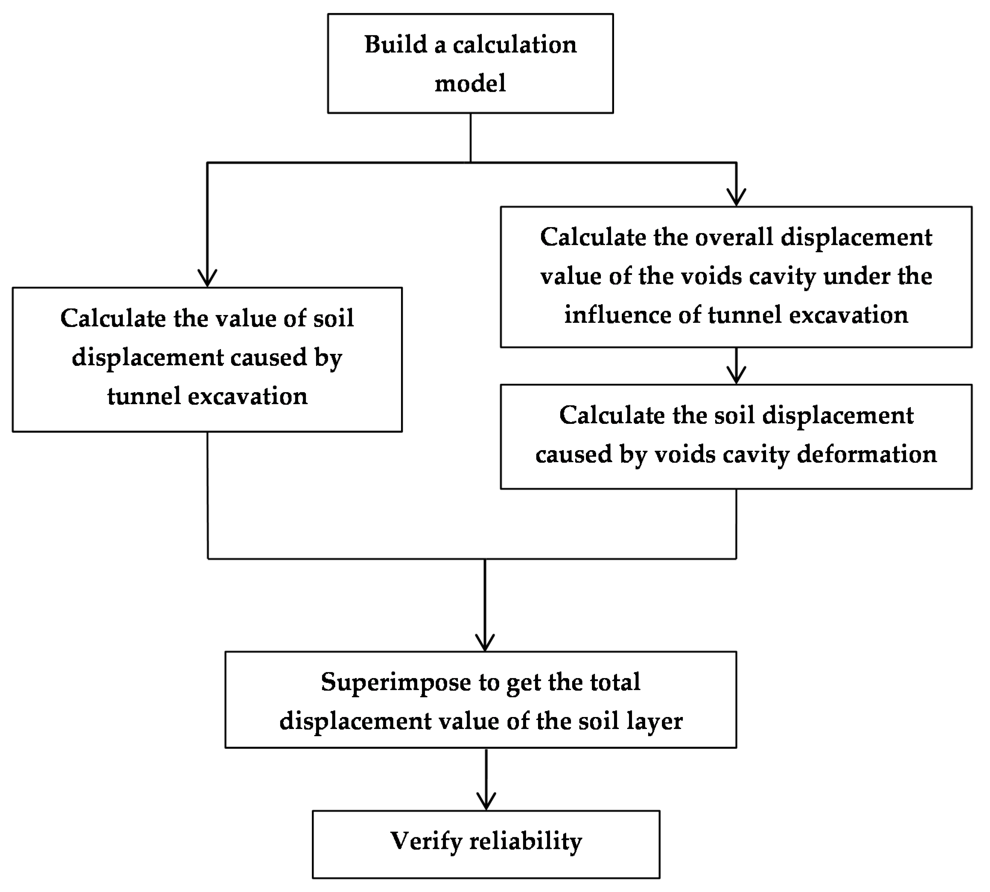Symmetry 13 01048 g001