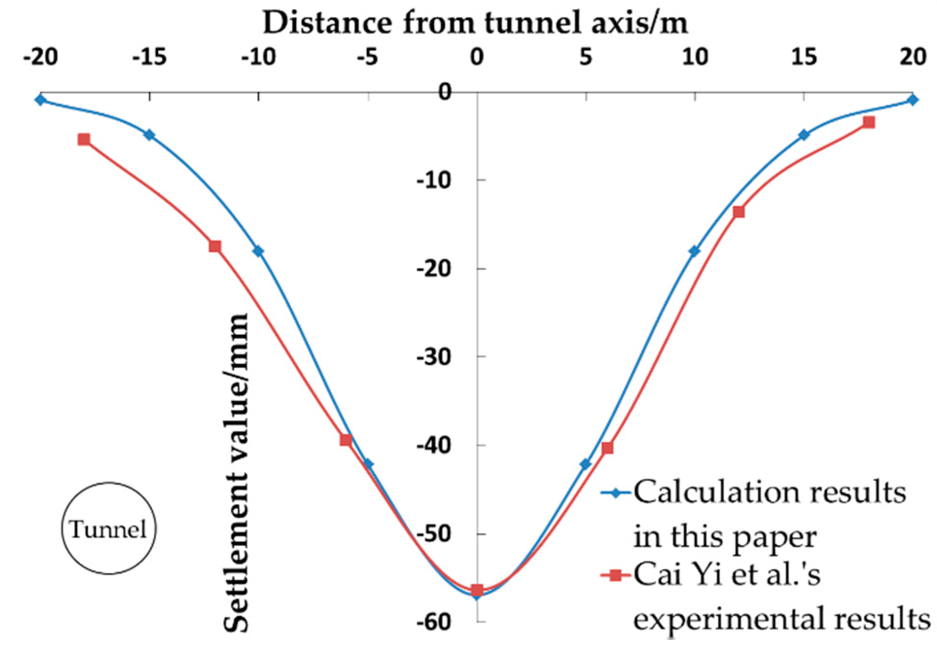 Symmetry 13 01048 g010