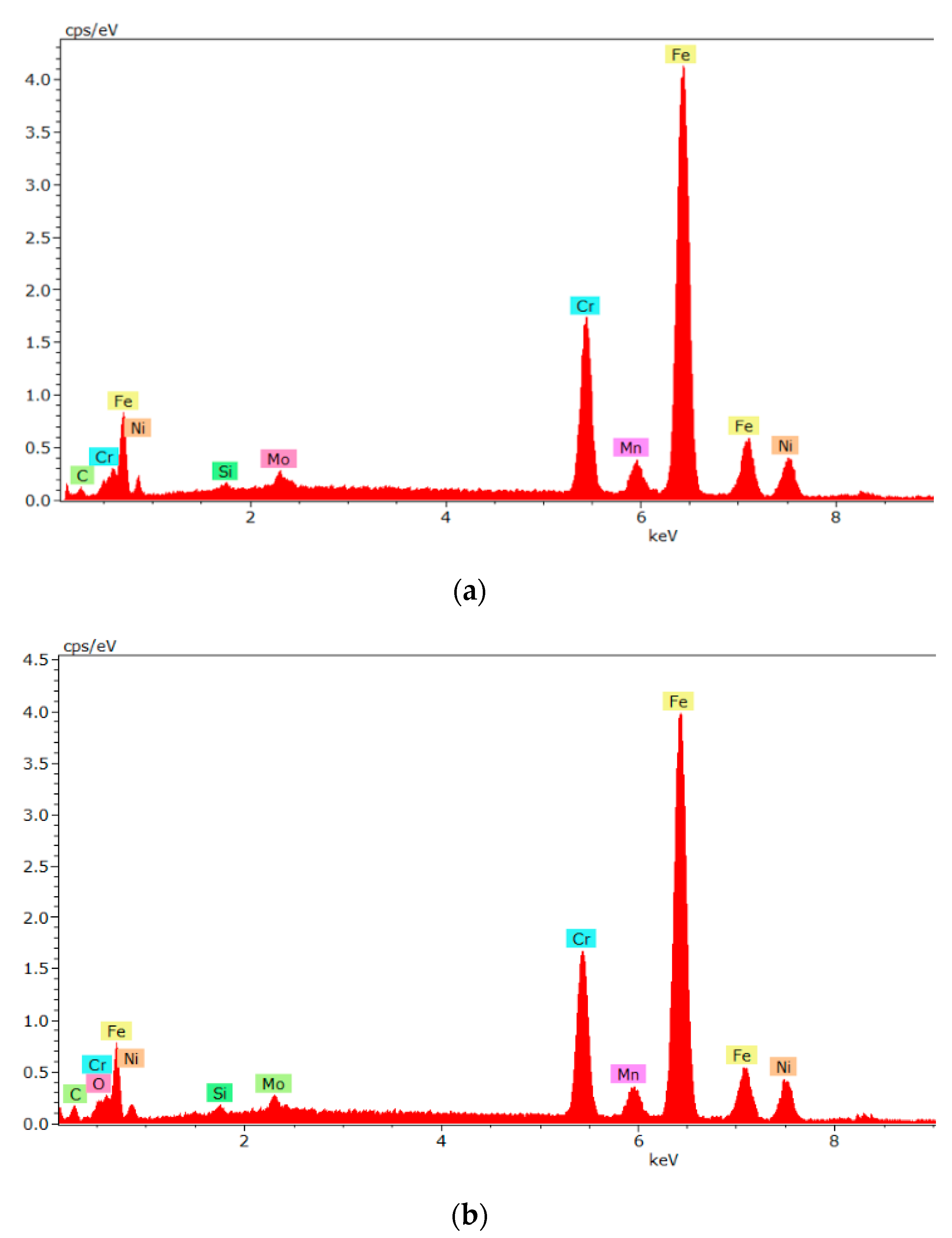Symmetry 13 01049 g006