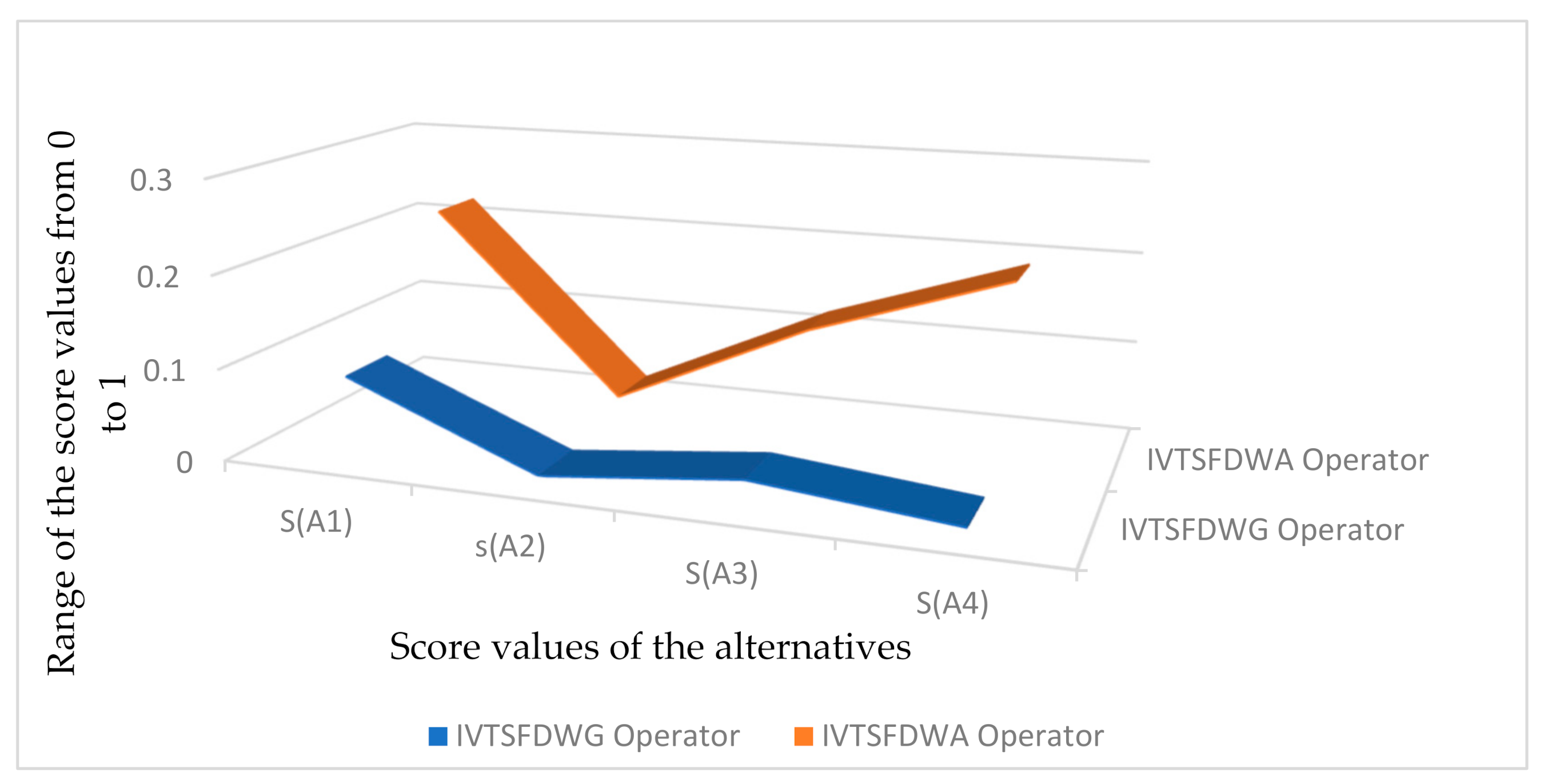 Symmetry 13 01053 g001