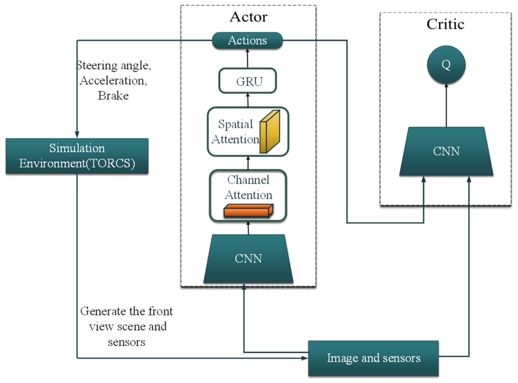 Symmetry 13 01061 g001