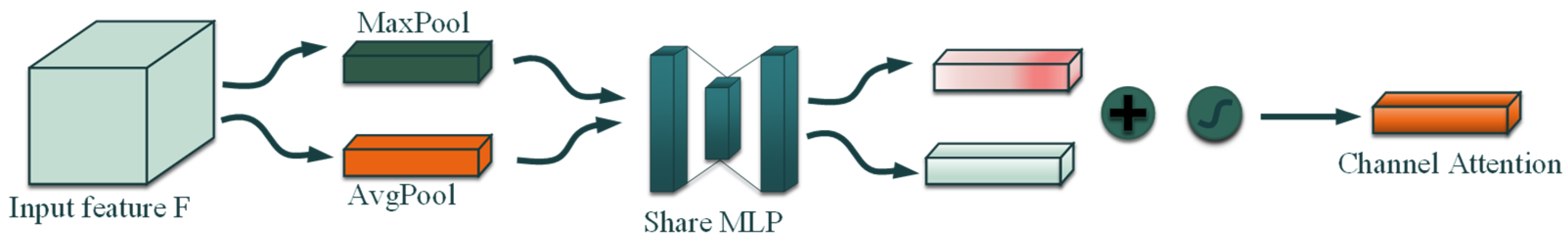 Symmetry 13 01061 g003